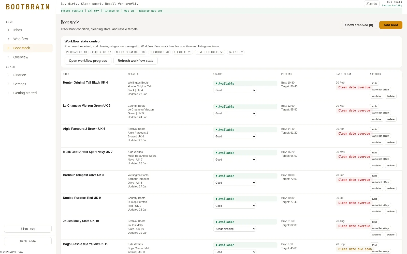 BootBrain's sample boot inventory with condition, pricing and cleaning information.