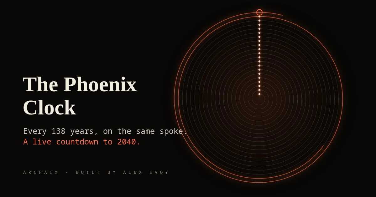 A spiral of history with every 138-year Phoenix pulse aligned on one spoke.